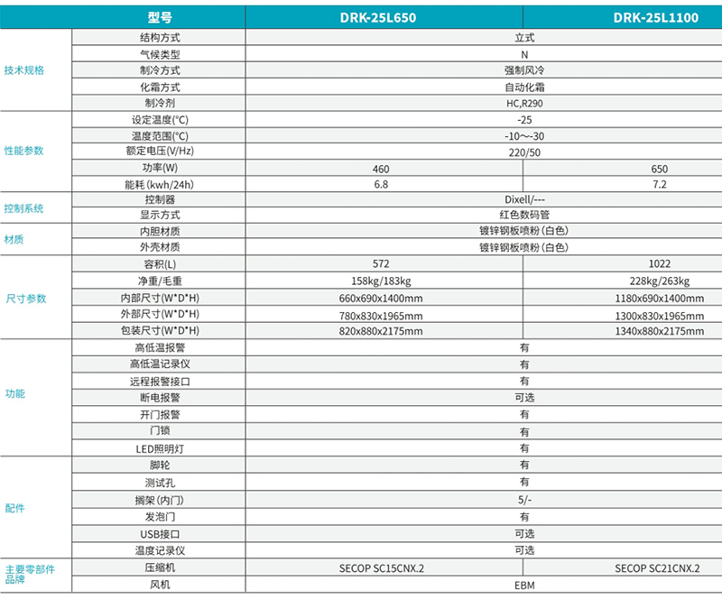 -30℃ 低溫保存箱 2.jpg